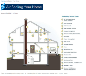 AirSealing