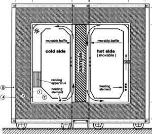 How R-value is determined for insulation