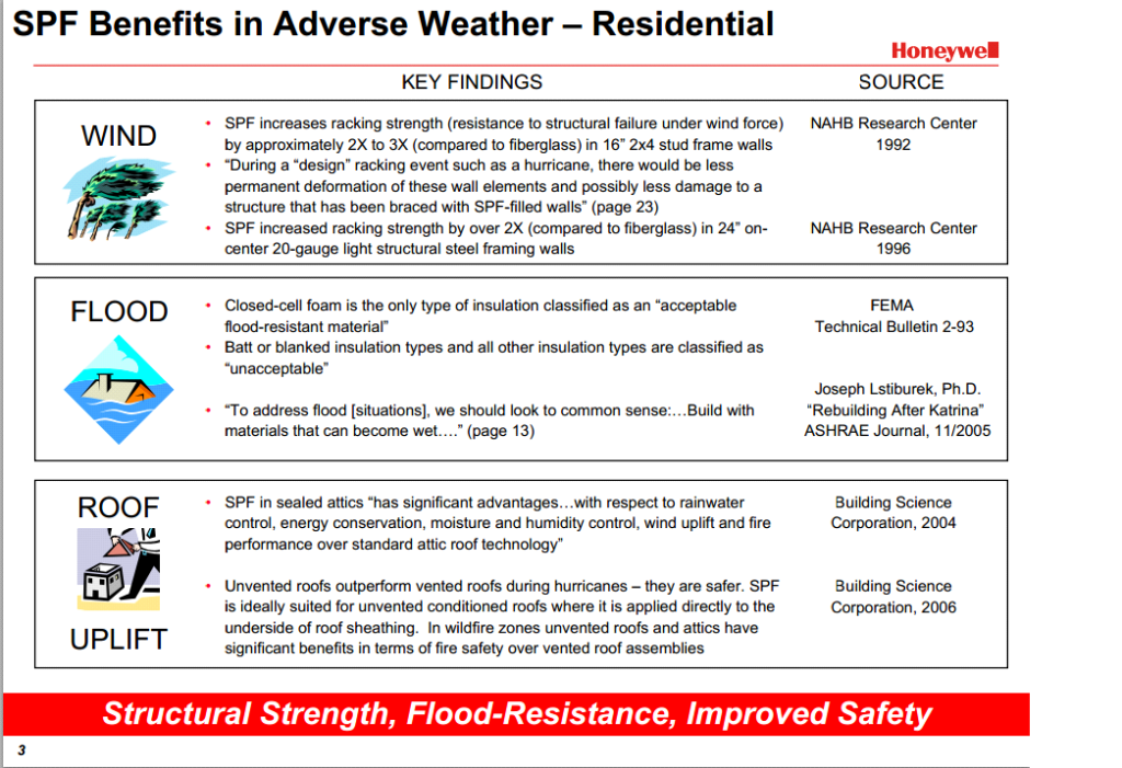 Spray Foam benefits in adverse weather